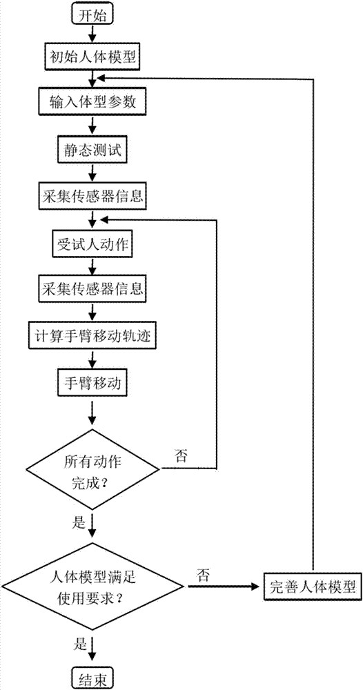 一种双臂移乘机器人模拟实验平台及其测试方法与流程