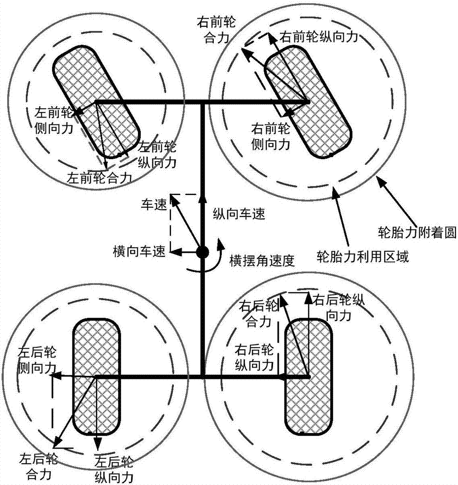 一种分布式驱动电动汽车的转矩分配控制方法与流程