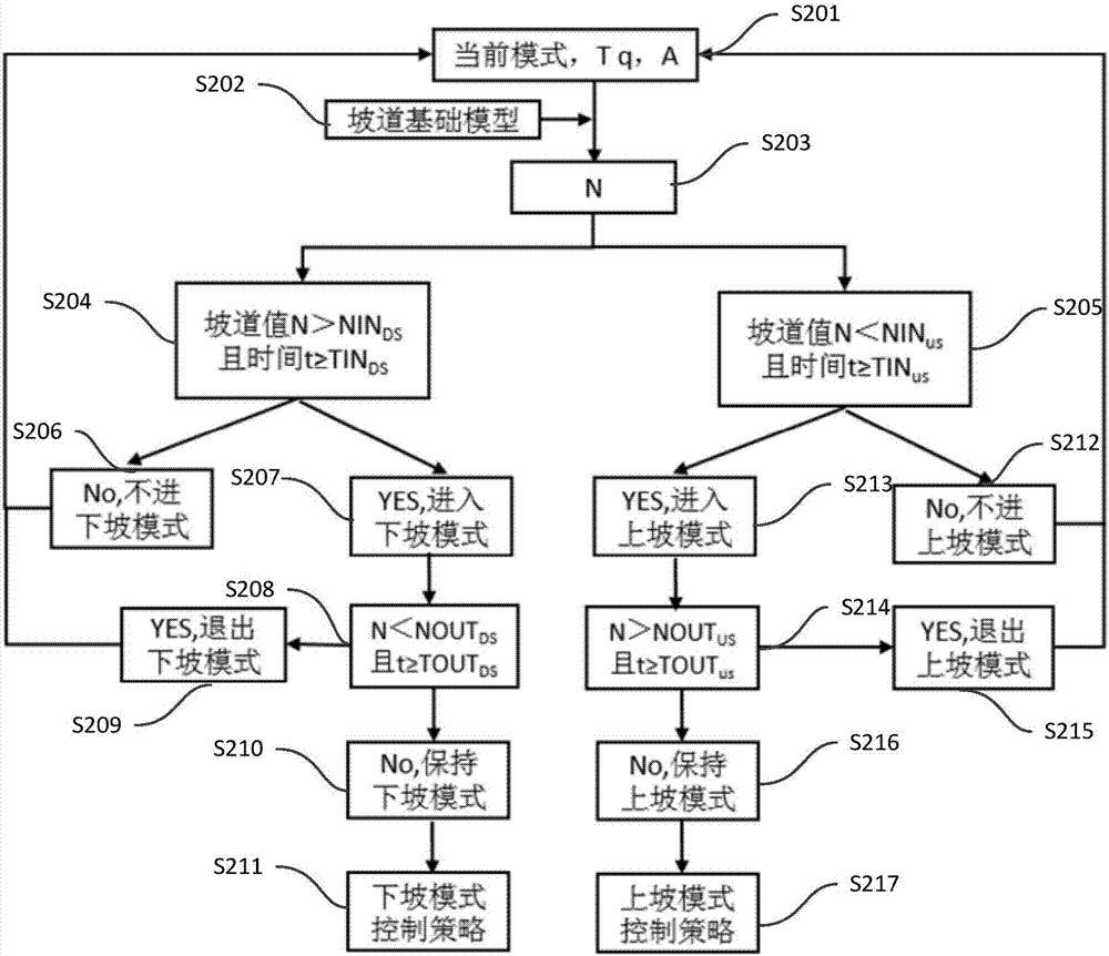 车辆的控制方法、装置及车辆与流程