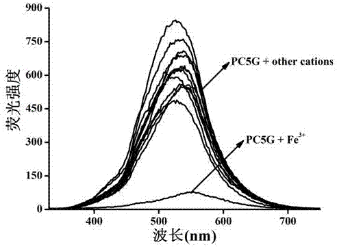 一种基于柱[5]芳烃的凝胶因子及有机凝胶的应用的制作方法