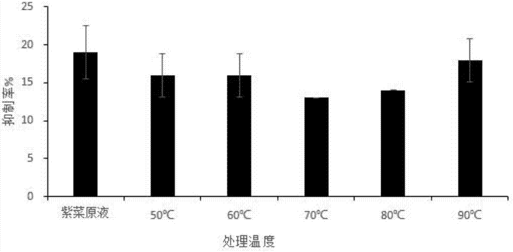 一种高纯度条斑紫菜多糖类α‑淀粉酶抑制剂的制备方法与流程