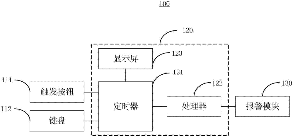 档案管理装置及档案借出自动管理系统的制作方法