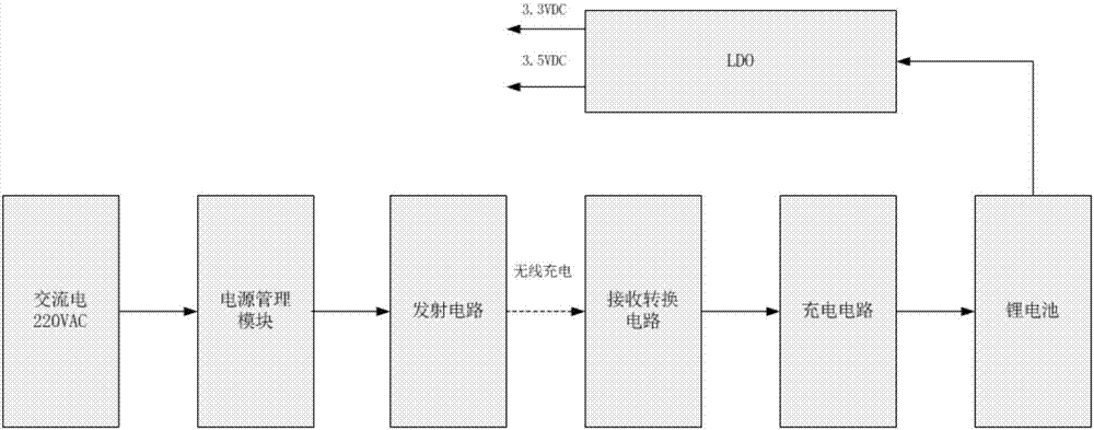 一种离位控制系统的制作方法