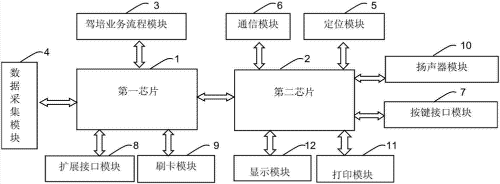 一种双芯片驾培车载终端的制作方法