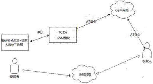 基于无线网休息室智能收费开锁门的制作方法