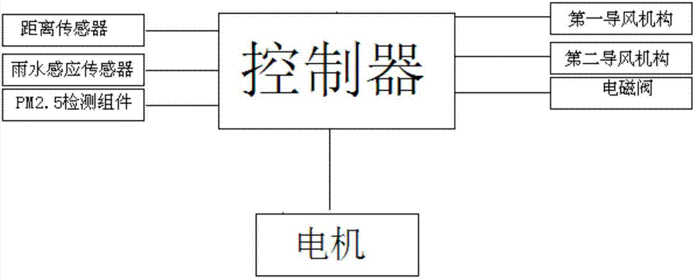 一种减少城市道路上汽车尾气的方法与流程