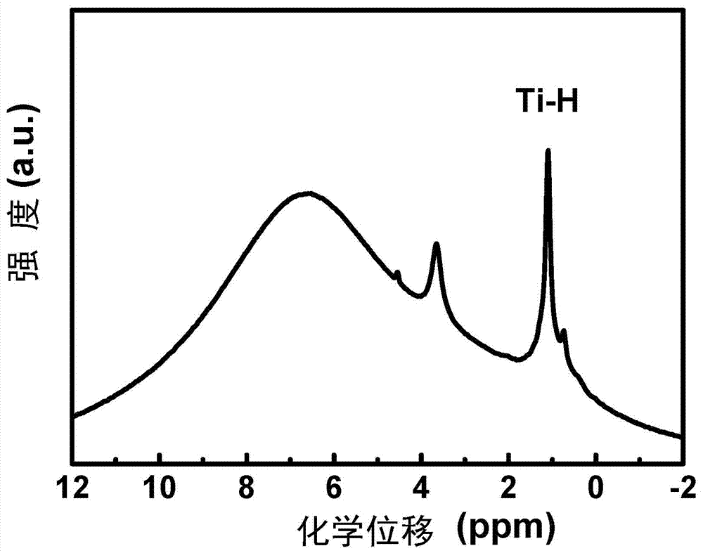 用于二氧化碳光催化合成甲烷的蓝色二氧化钛及其制备方法与流程