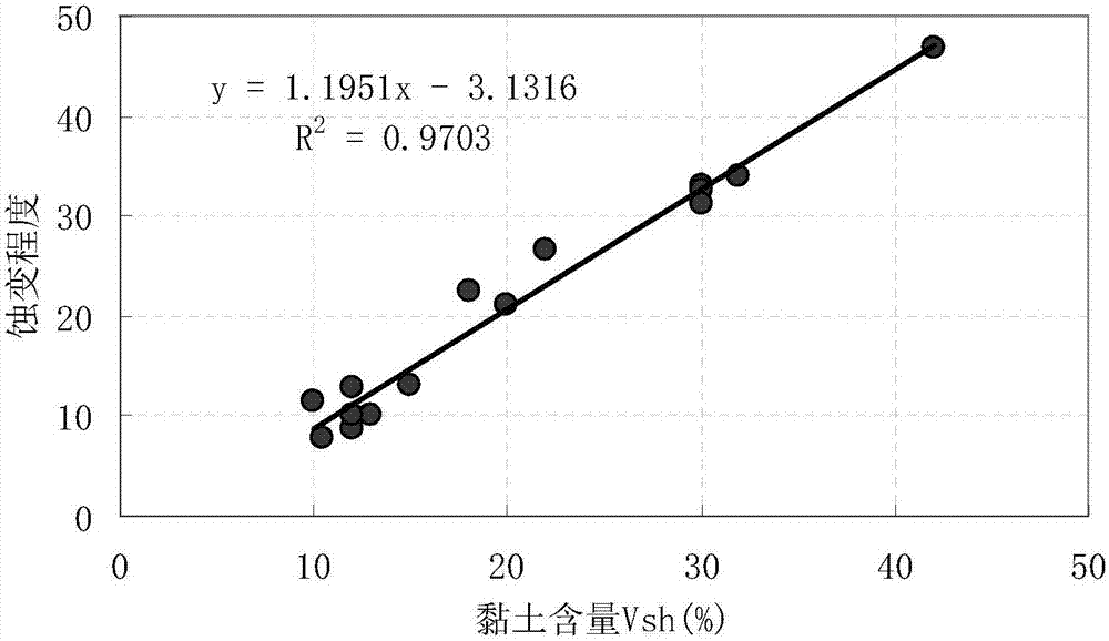 一种黏土蚀变的火山岩孔隙度校正方法与流程