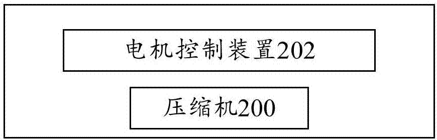 电机控制装置、压缩机和冰箱的制作方法