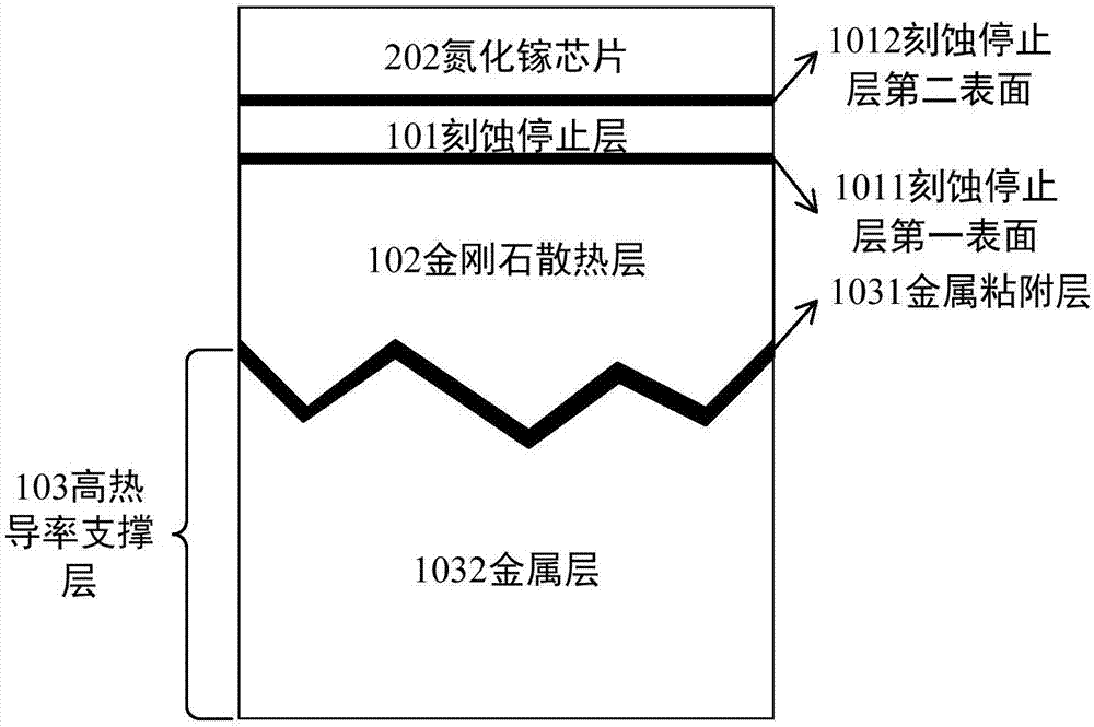 氮化镓器件结构的制作方法