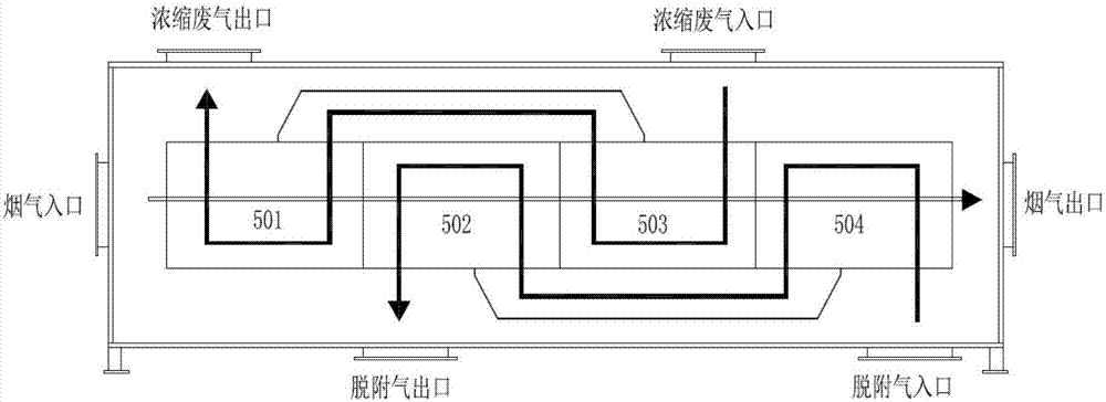 一种优化的间接式催化焚烧烟气多级换热系统及工艺的制作方法