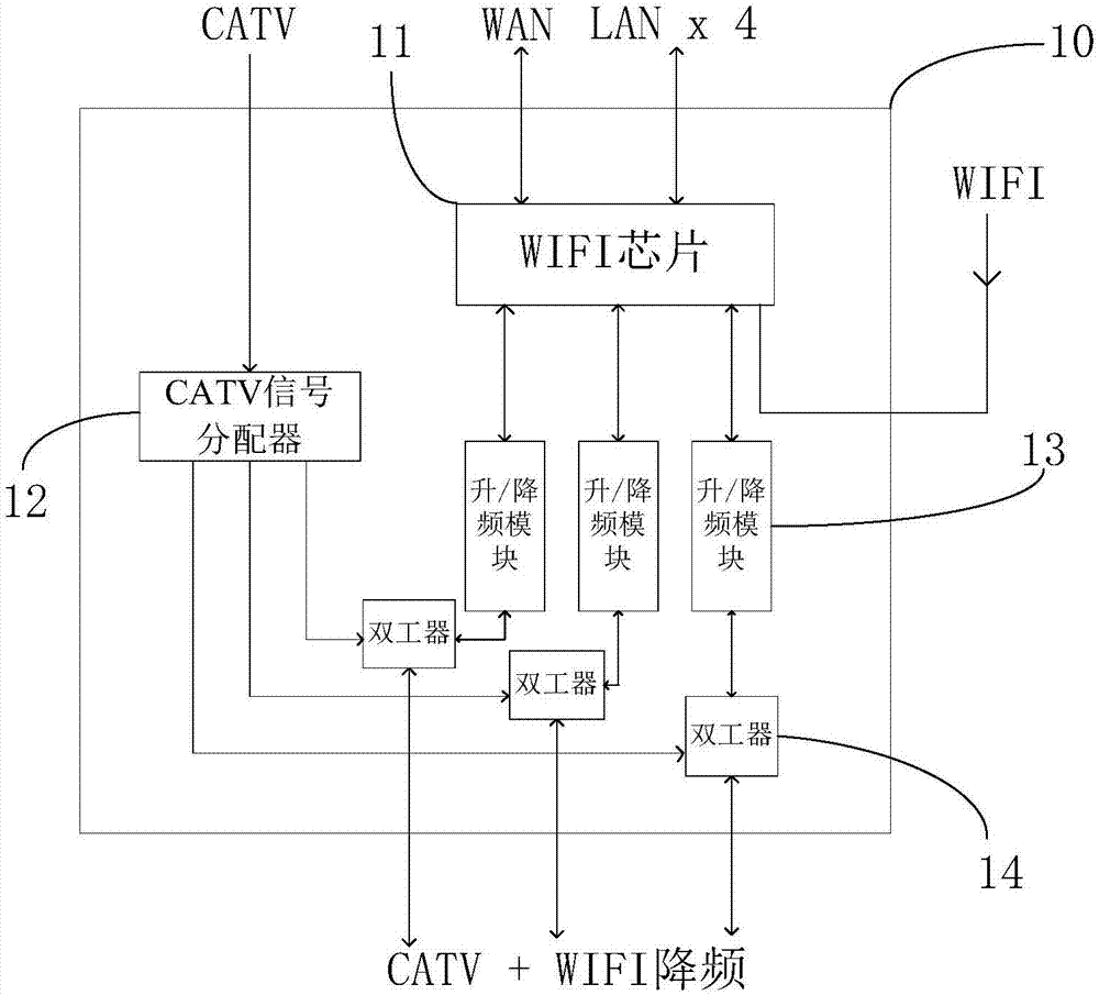 家庭CATV有线电视网传输WIFI同轴电缆分布无线收发系统的制作方法