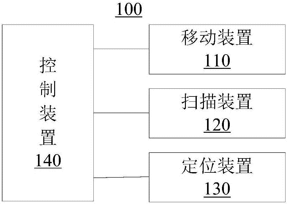 工件轮廓扫描系统及方法与流程