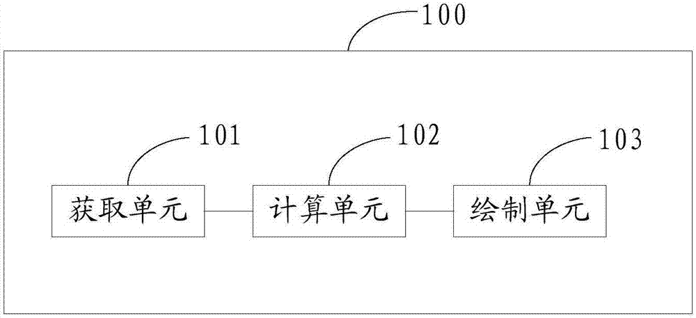 电磁态势地图绘制方法和装置与流程