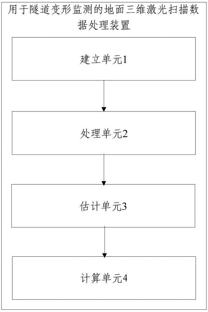 地面三维激光扫描数据处理方法及装置与流程