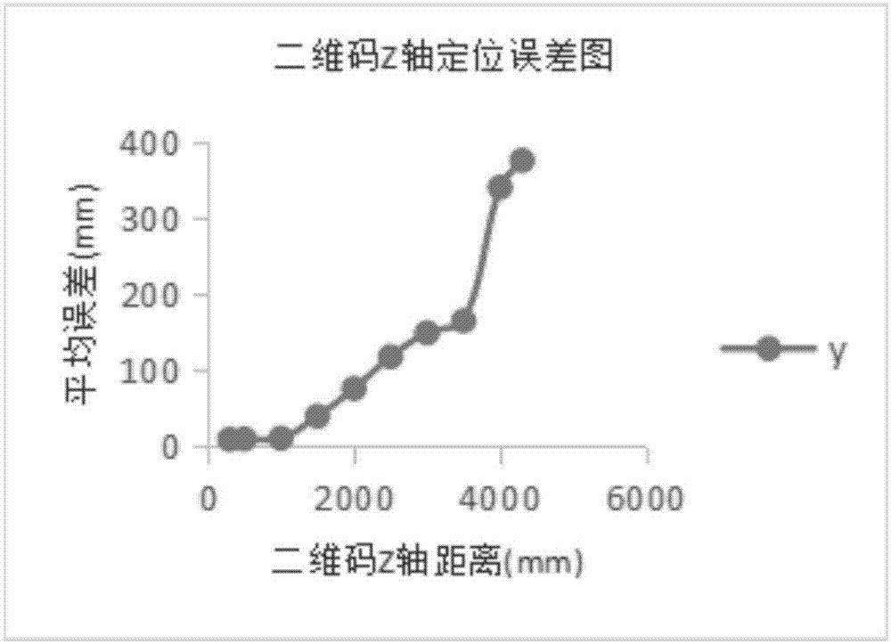 基于ORB稀疏点云与二维码的视觉定位方法与流程