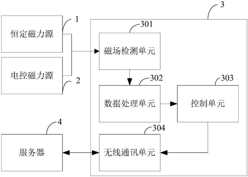 一种煤矿矿井导航定位系统的制作方法