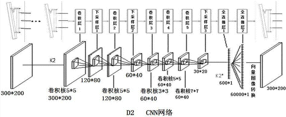 一种利用无人机和卷积神经网络测量通信塔天线角度方法与流程