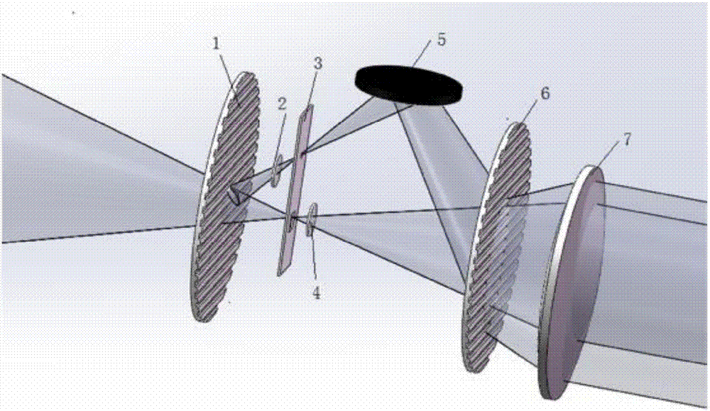 双光栅偏振点衍射干涉装置以及波前测试方法与流程