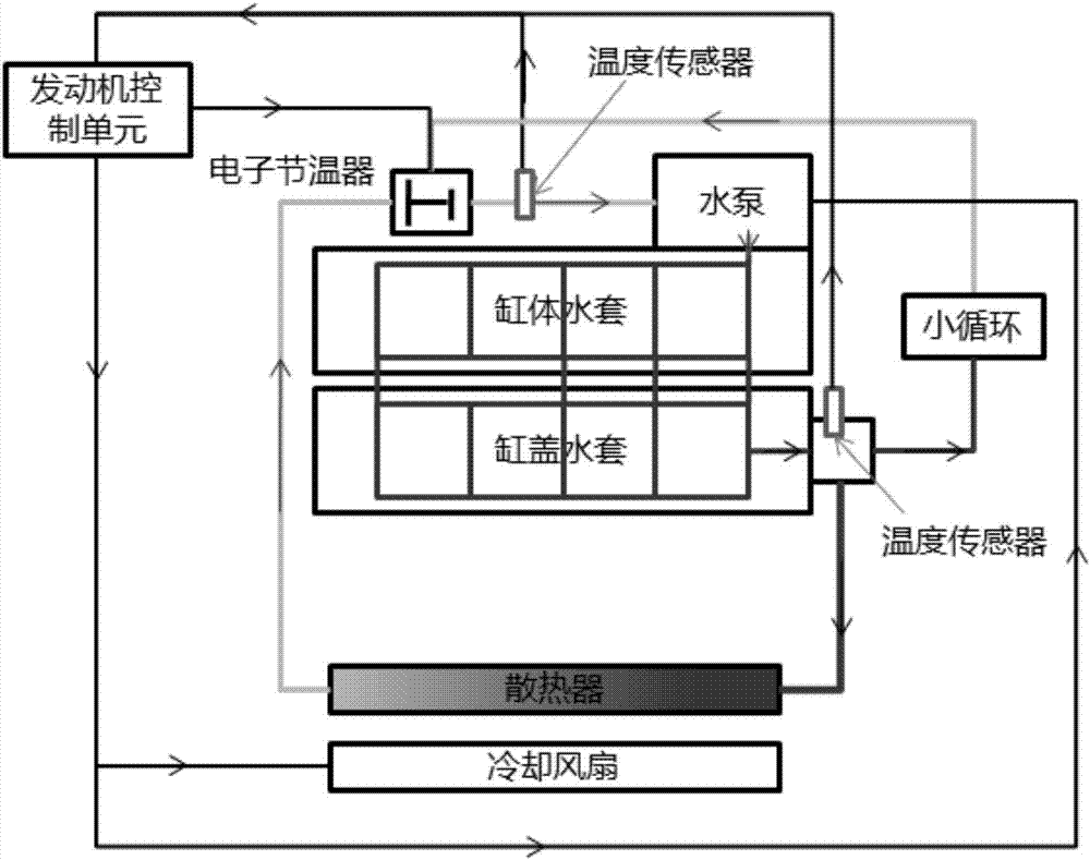 一种发动机冷却系统及方法与流程