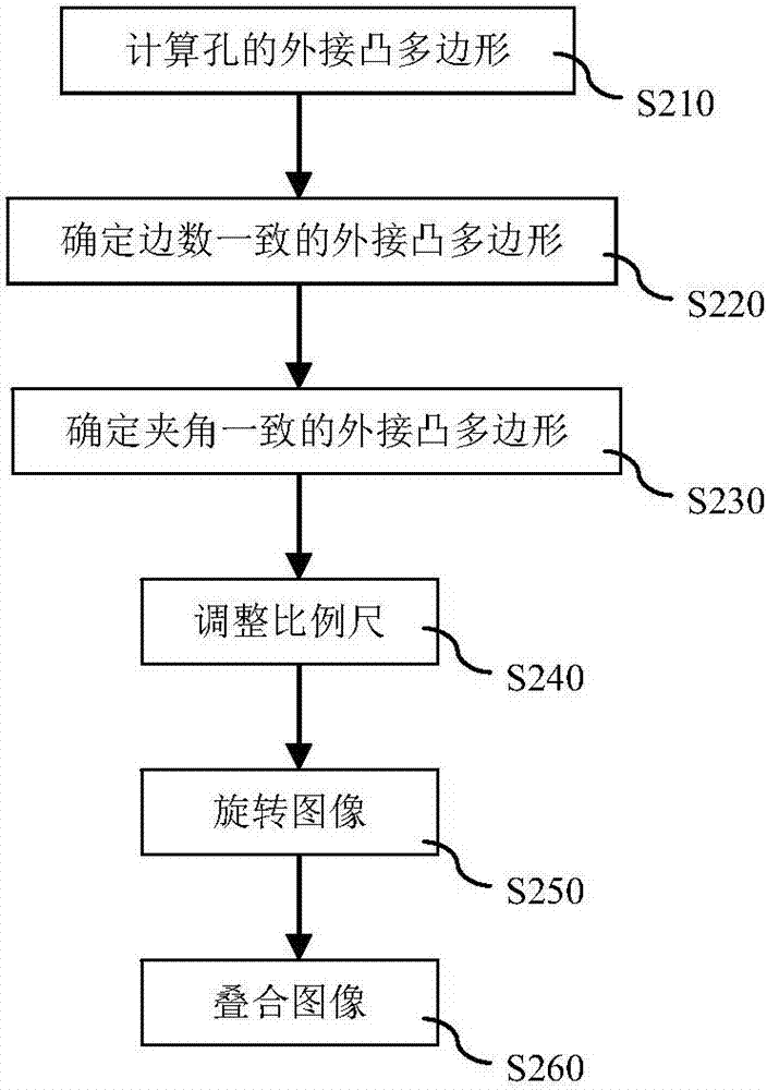 一种匹配矿物分析图像与扫描电镜图像的方法与流程