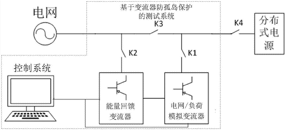 基于变流器防孤岛保护的测试系统及其测试方法与流程