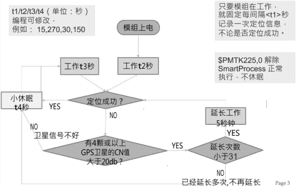 一种智能GNSS轨迹跟踪仪及记录方法与流程