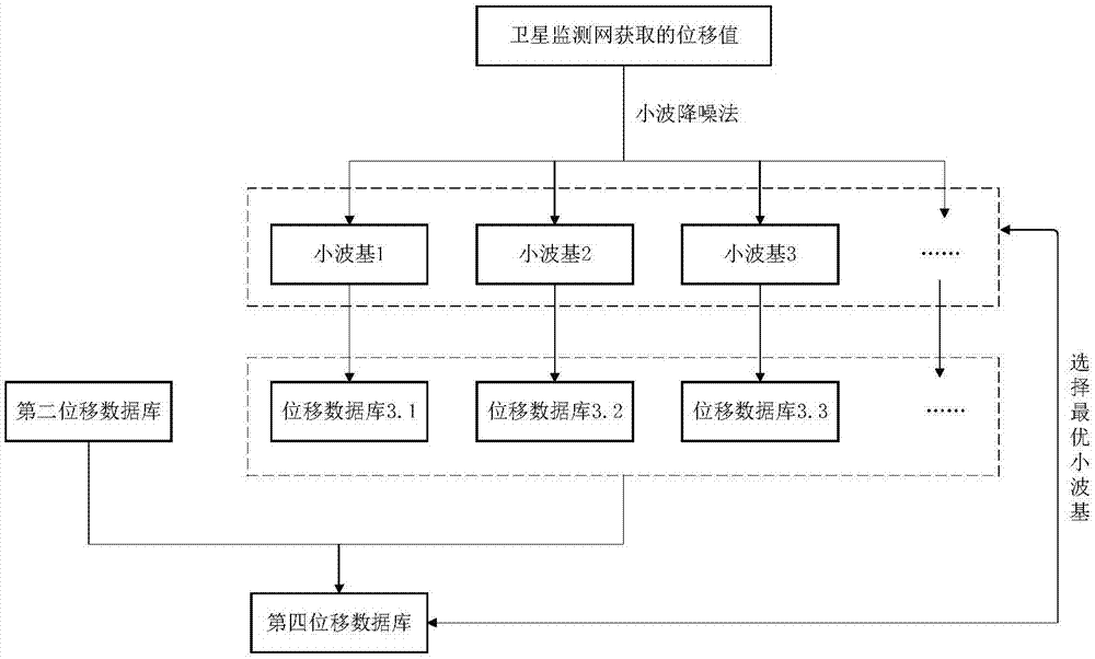 融合GNSS和地面监测网获取大坝实时高精度位移的方法与流程