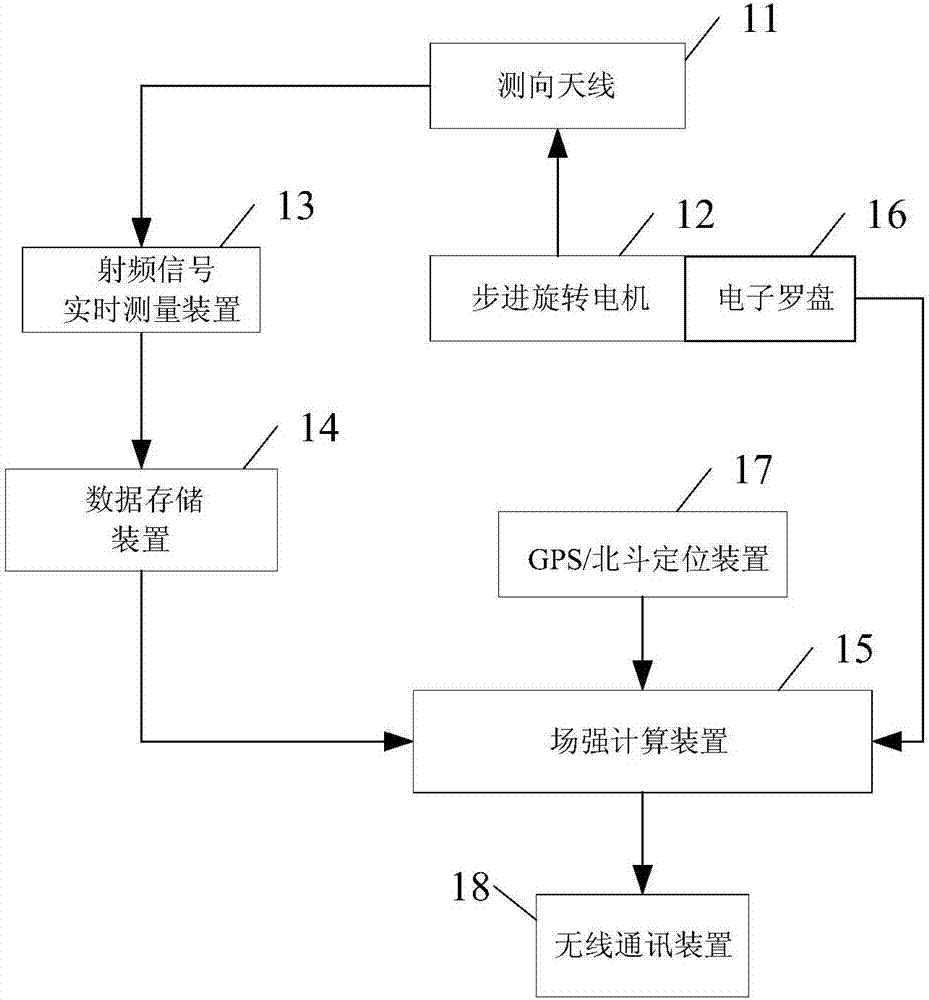 对不明广播电视侵入信号多点协同测向的组合定位方法与流程