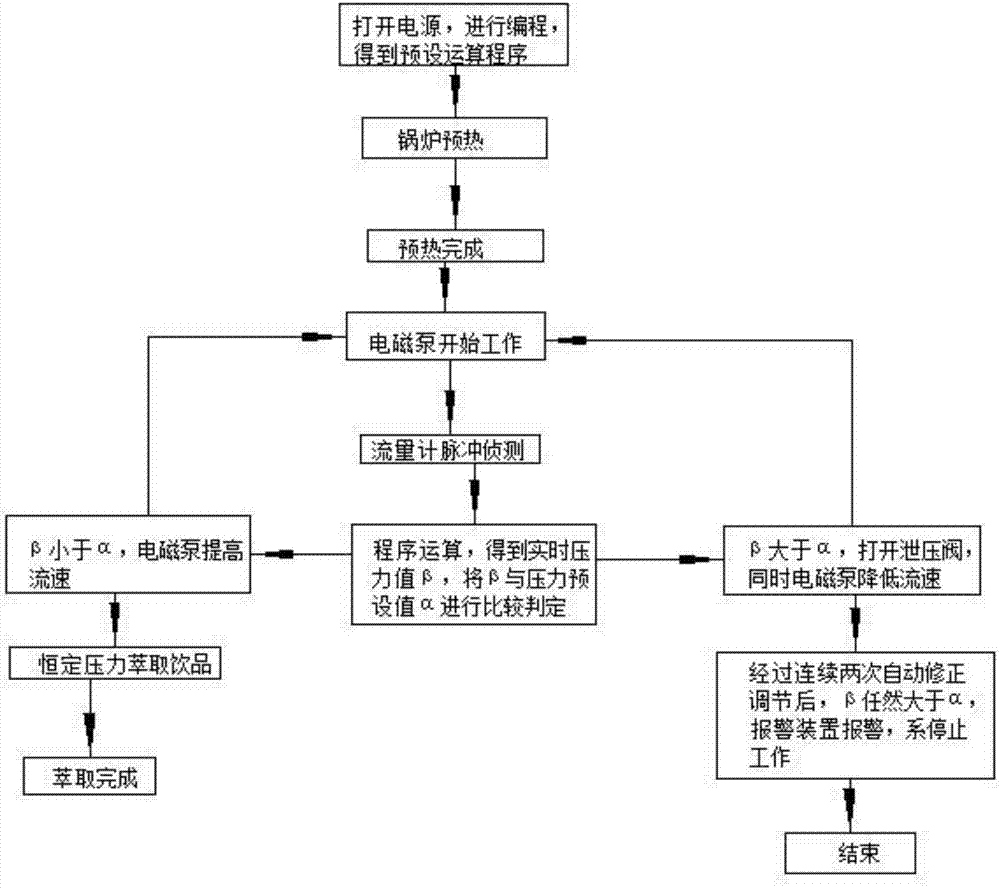 利用流量计脉冲实现压力控制的预警系统及预警方法与流程