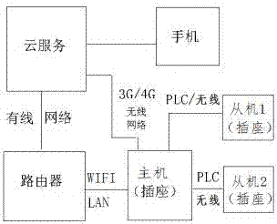 一种智能插座的制作方法