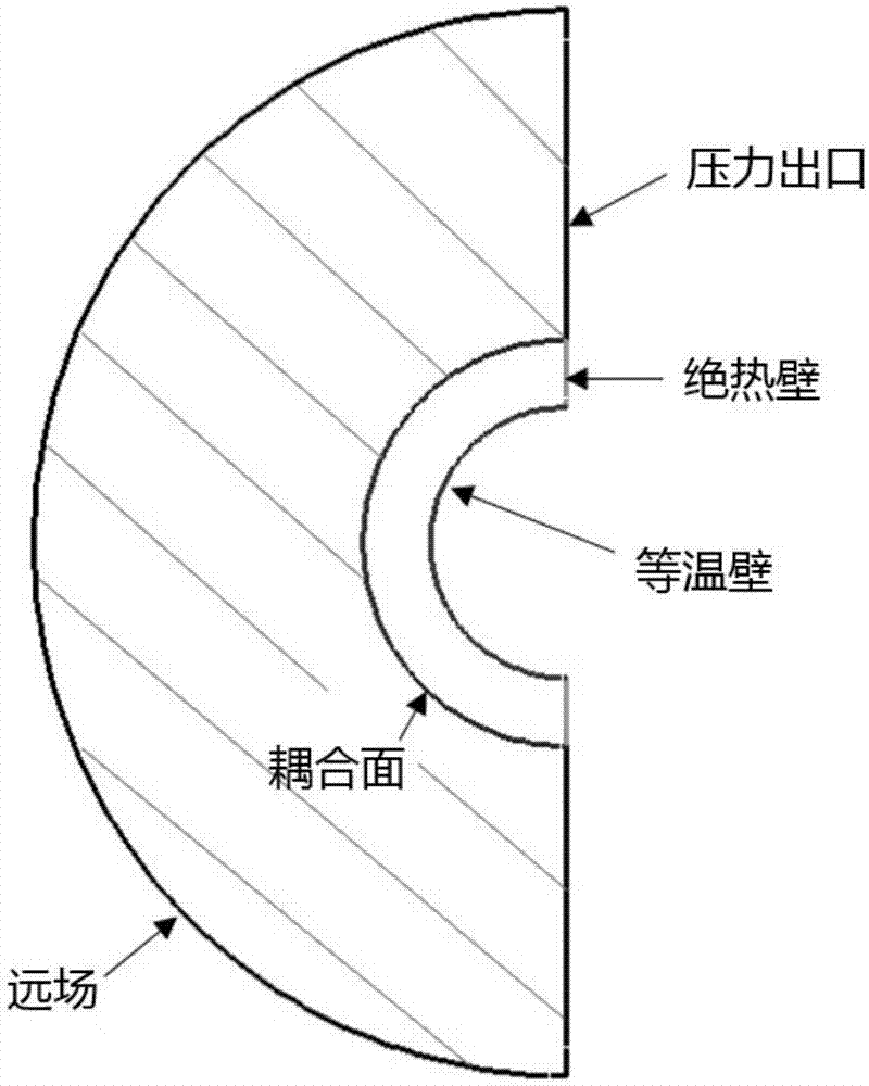 高超声速飞行器前缘流‑热‑固一体化计算方法与流程