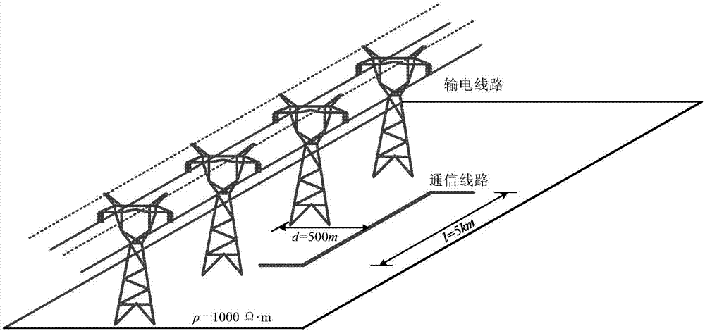 一种高压直流输电线路对通信线路影响的分析方法与流程