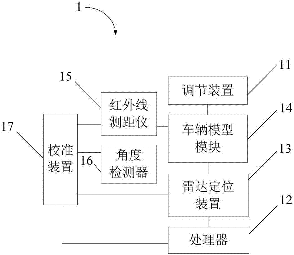 车辆模型确定机构以及系统的制作方法