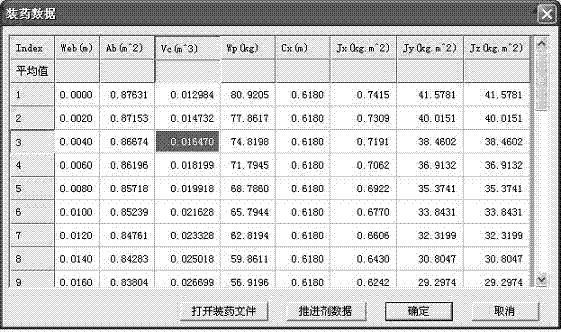 一种固体发动机一维内弹道建模与性能预示软件系统的制作方法