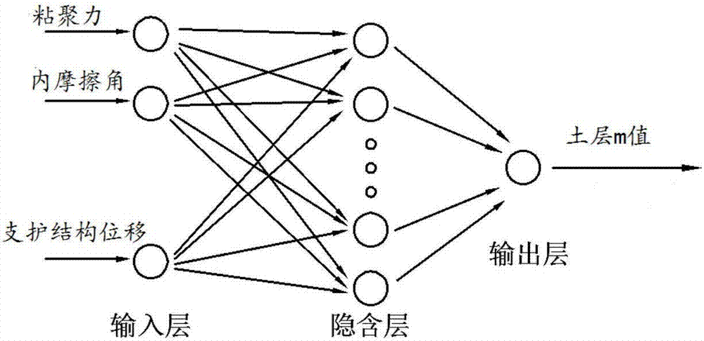 深基坑开挖土层动态水平抗力系数的测定方法与流程