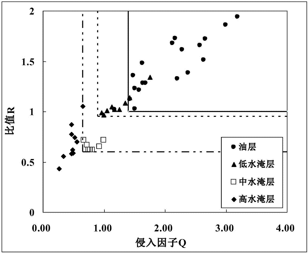 一种基于随钻测井的水平井水淹层解释方法与流程