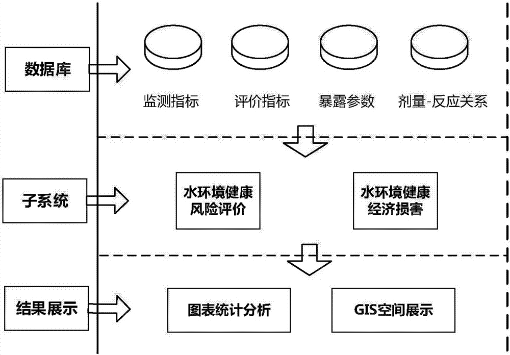 一种参数本地化的水环境健康经济损害评价方法及系统与流程