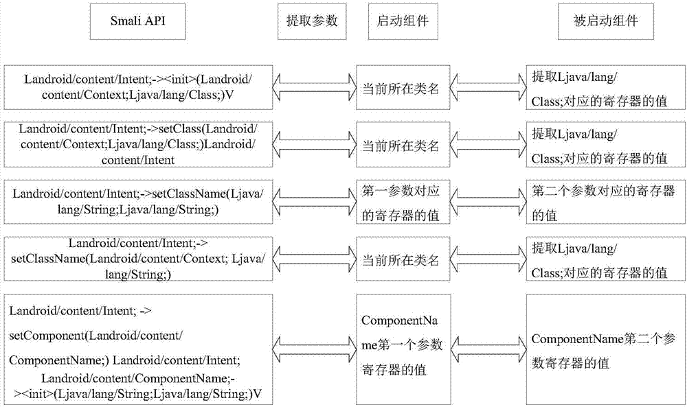 Android平台下应用程序漏洞自动化挖掘系统及方法与流程