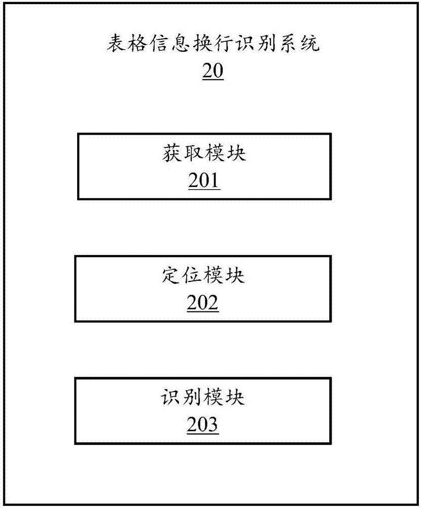 表格信息换行识别方法、电子设备及计算机可读存储介质与流程