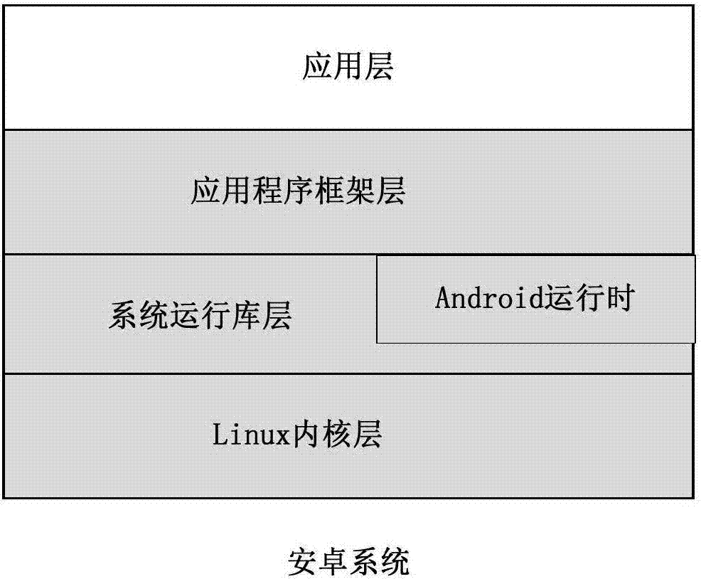 如何确保服务器CPU使用率在正常范围内