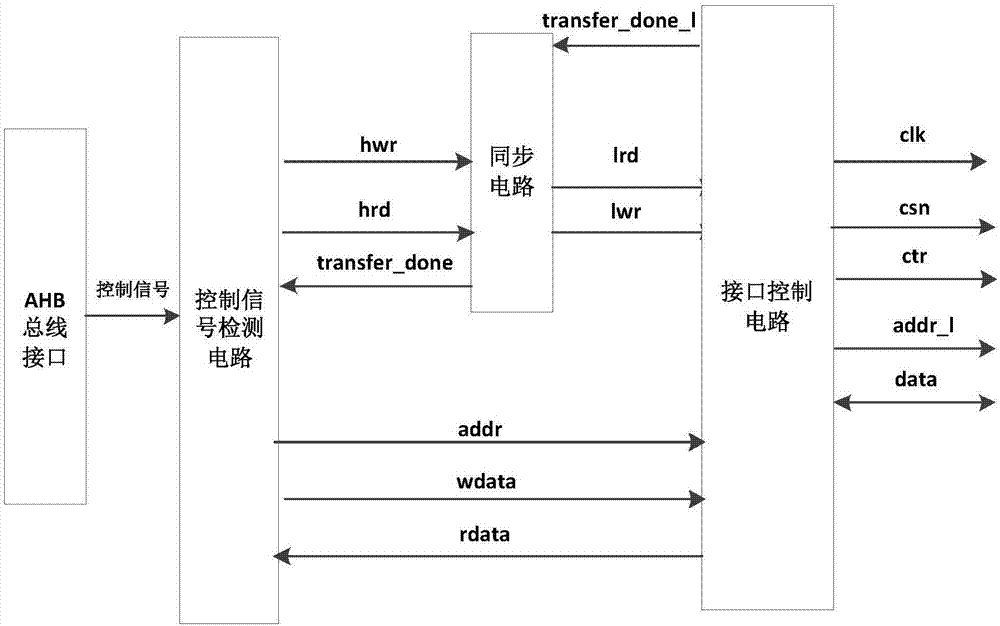 一种开关电源域并行接口到常开电源域并行接口的转接电路的制作方法