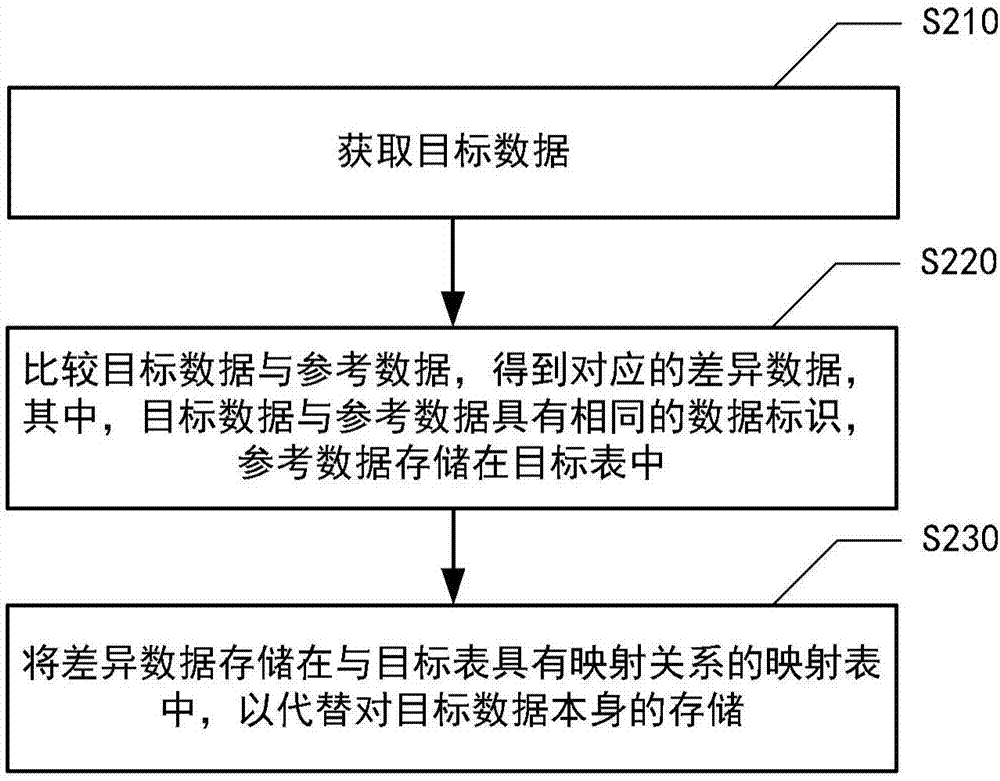 数据处理方法及其系统与流程