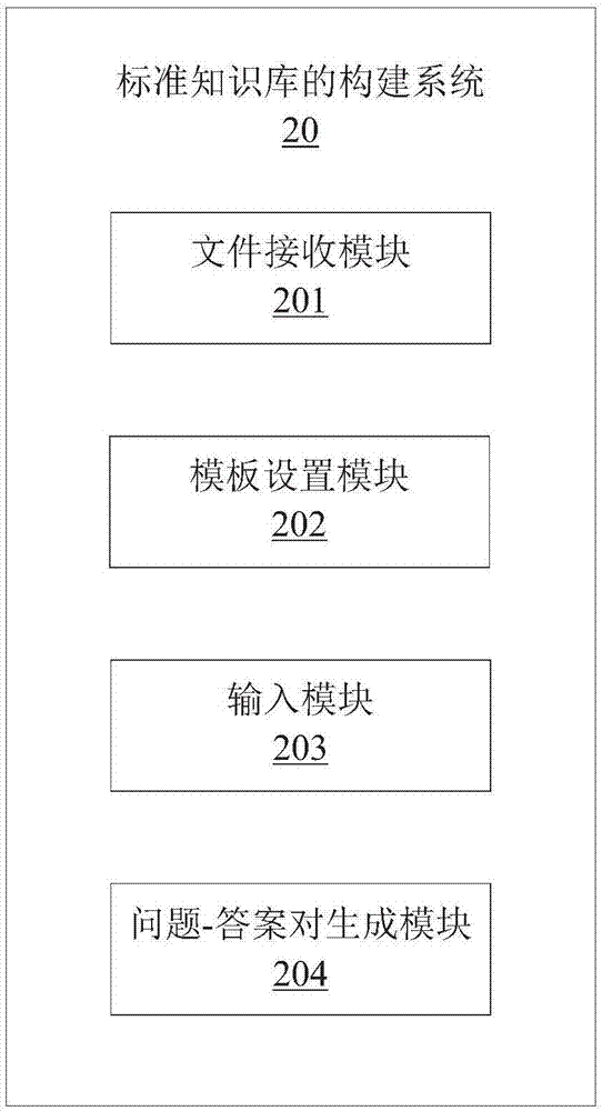 标准知识库的构建方法、电子装置及存储介质与流程