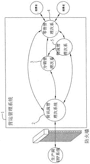 一种运营管理方法与流程