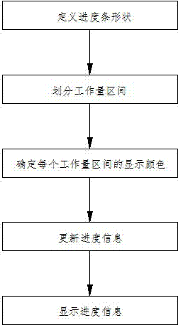 基于图形边际的事件进度统计及显示方法与流程