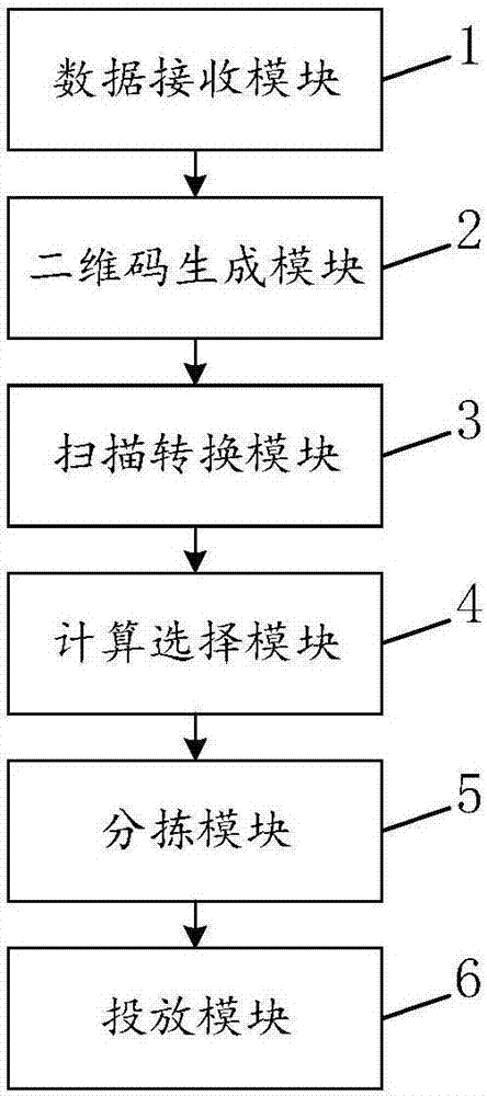 一种快递智能分拣方法与系统与流程