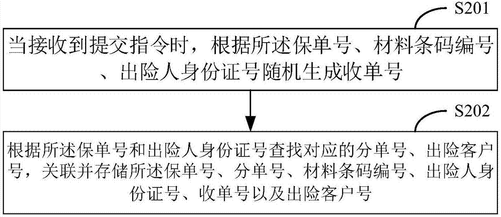 影像信息前置扫描的方法、装置、存储介质及终端与流程