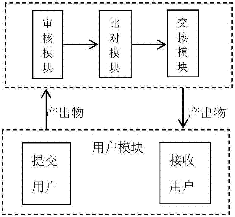 一种岗位交接自动校验方法及装置与流程