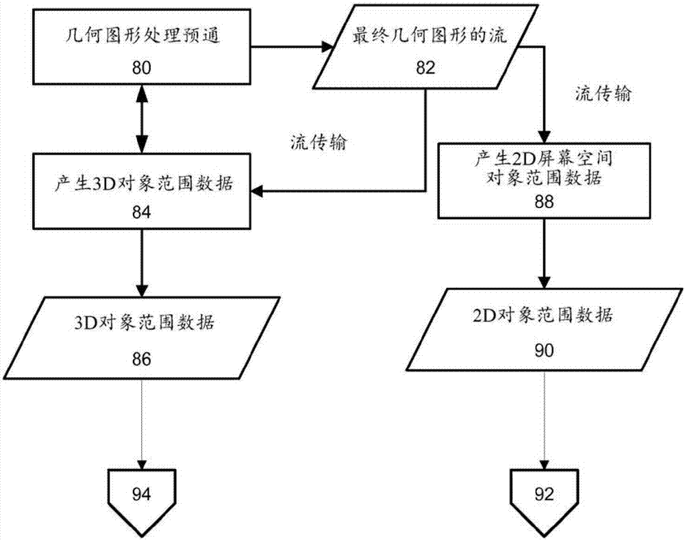 用于图形渲染的几何图形处理方法和图形渲染系统与流程